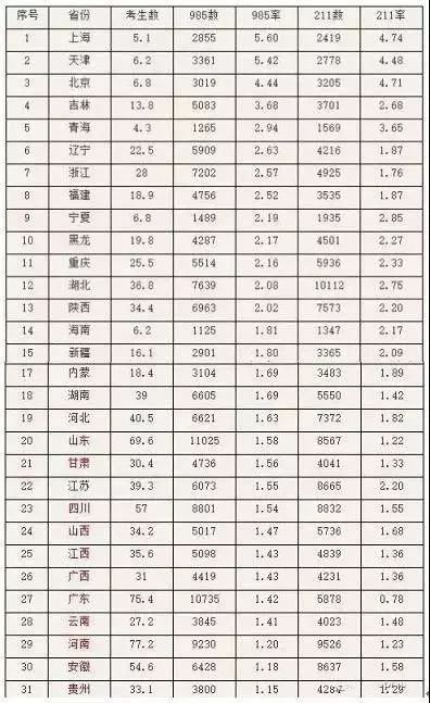 四六级排名(3)