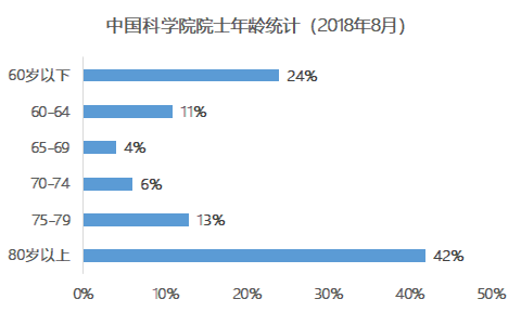 外籍人口分布_中国人口分布