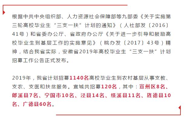 2019年宣城市人口_2019宣城三支一扶考试第1天报名人数达272人 截止5月6日15点