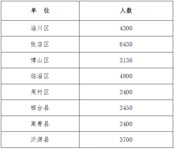 沂源县人口数_沂源县地图 沂源县图片