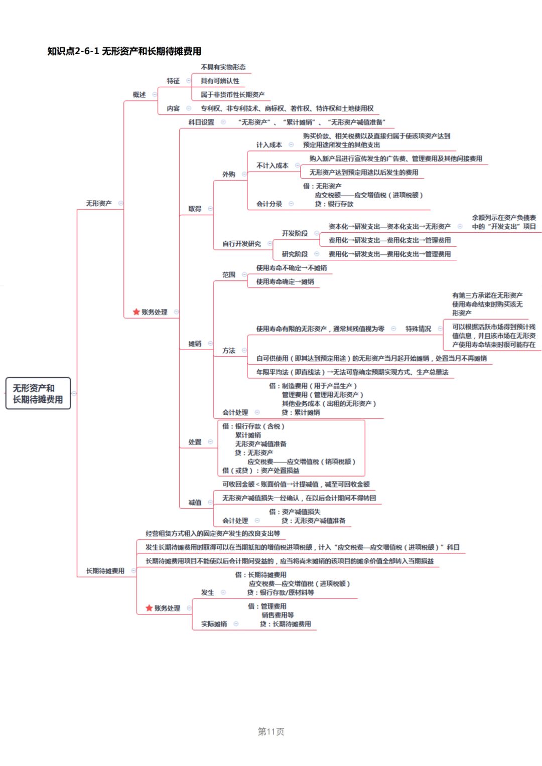 19年经济法基础_19年初级 经济法基础 第三章 支付结算法律制度 15分 11个考点,很重要