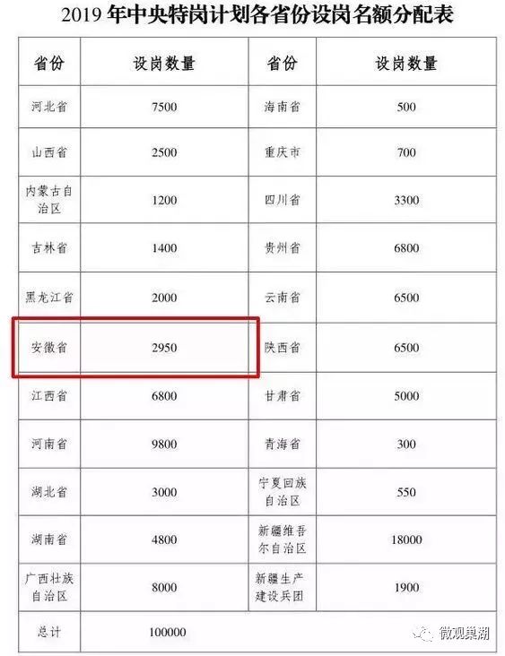 兵团2019各市gdp_广西各市gdp排名2019(2)