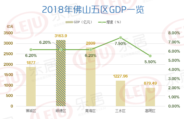 2019 常住人口_2019全国主要城市人口吸引力榜单出炉 南通位居全国第38位