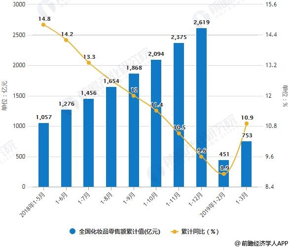 2019年经济发展速度_2019年经济增长速度让位于质量 高频看宏观(3)