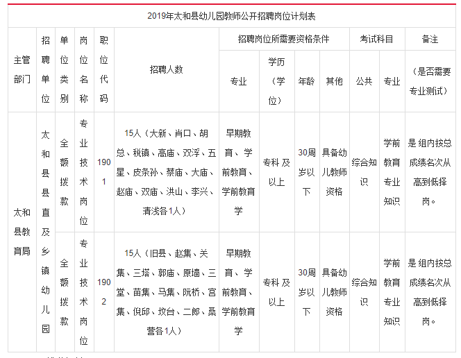 2019年安徽人口_2019安徽新华学院招聘若干人公告