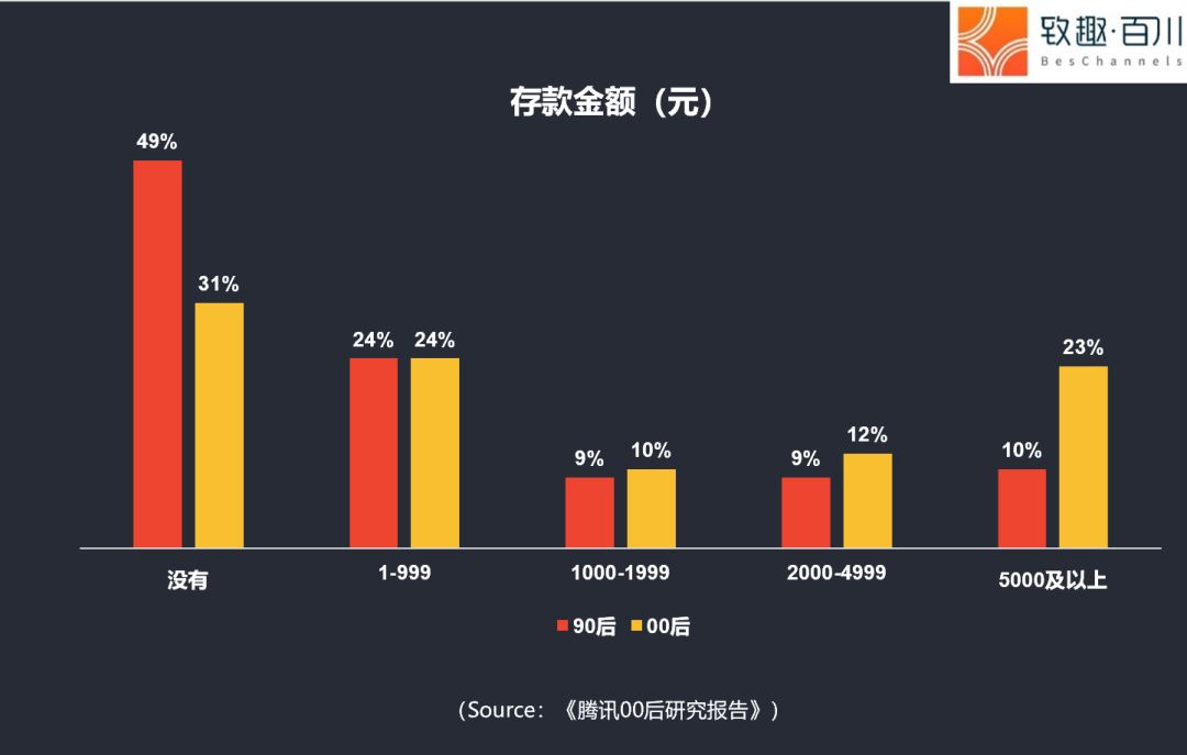 95年后人口_95年后图片