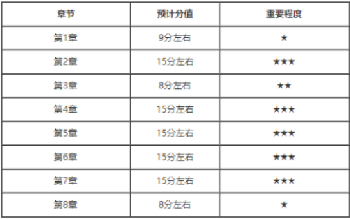 2019年经济法章节_2019年中级会计师 经济法 考点 董事会(2)