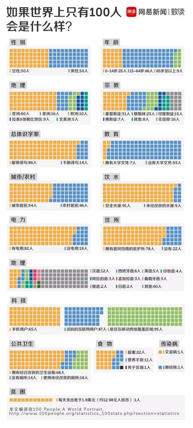 世界人口破亿的国家_世界70亿人口多了还是少了