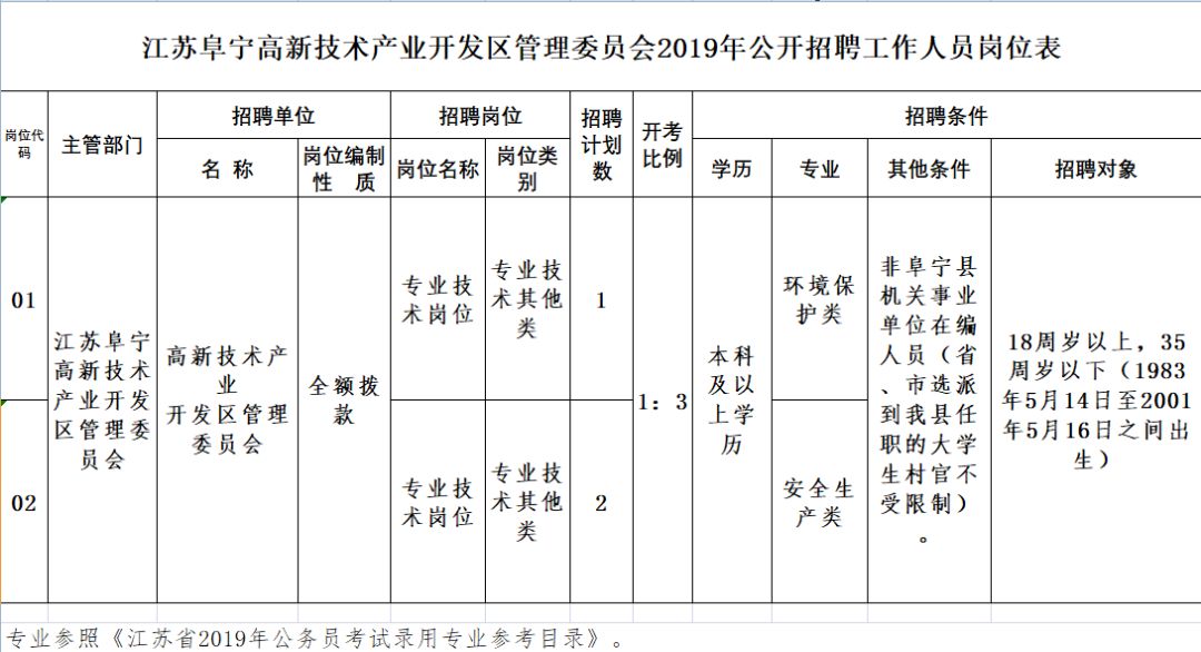 台湾人口平均学历_台湾地图人口密度(3)