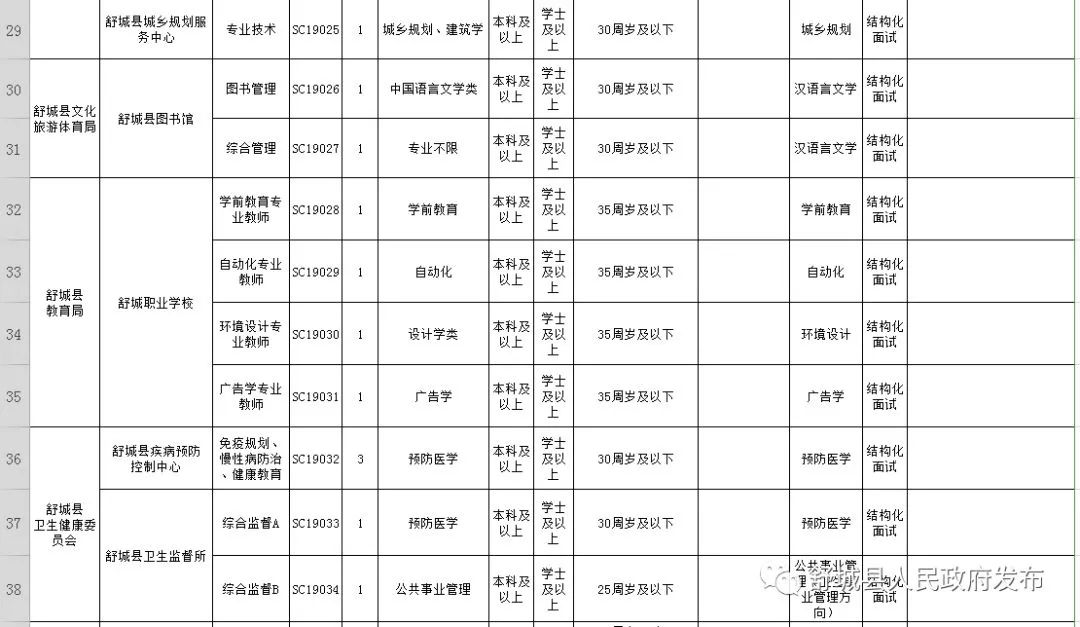 舒城县市区人口_六安舒城县市区老照片