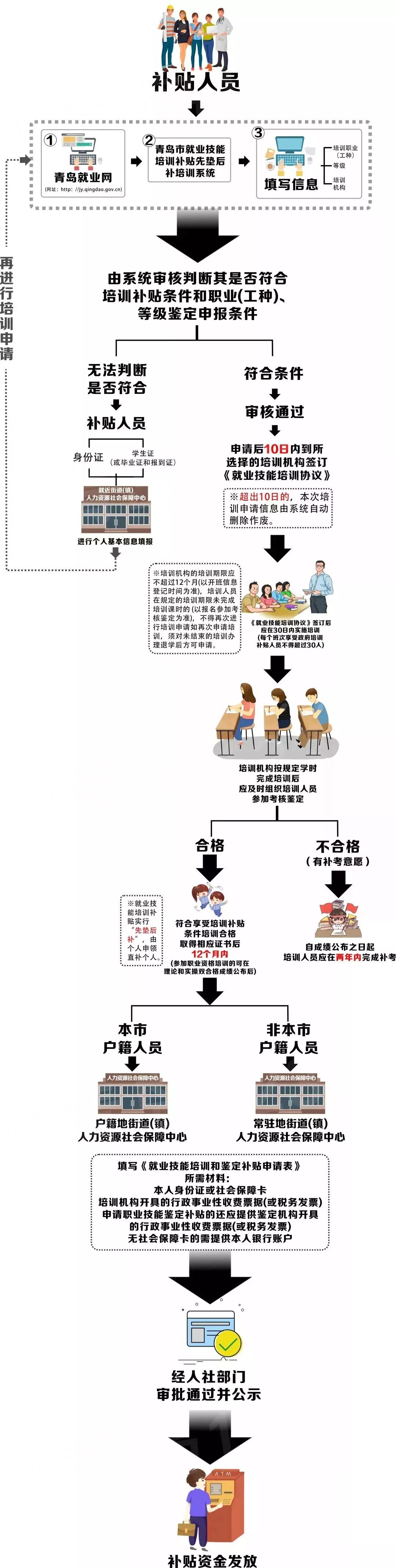 
事业单位公开招聘347人！公务员补录3046人，学技术还给补贴！


