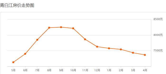 2021年成都各区县gdp(3)