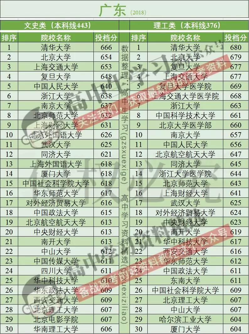高考报名人数全国超千万!这个省超百万!分数线会大幅上涨吗?
高考报名人数全国超千万!这个省超百万!分数线会大幅上涨吗?