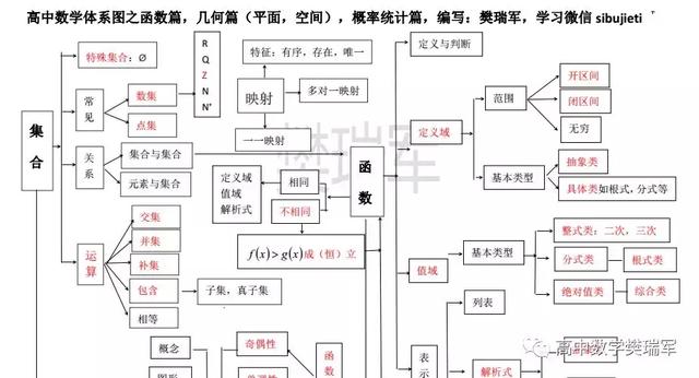 
2019高考冲刺最后20天，做好这六点不留遗憾，成绩绝对稳步提升


