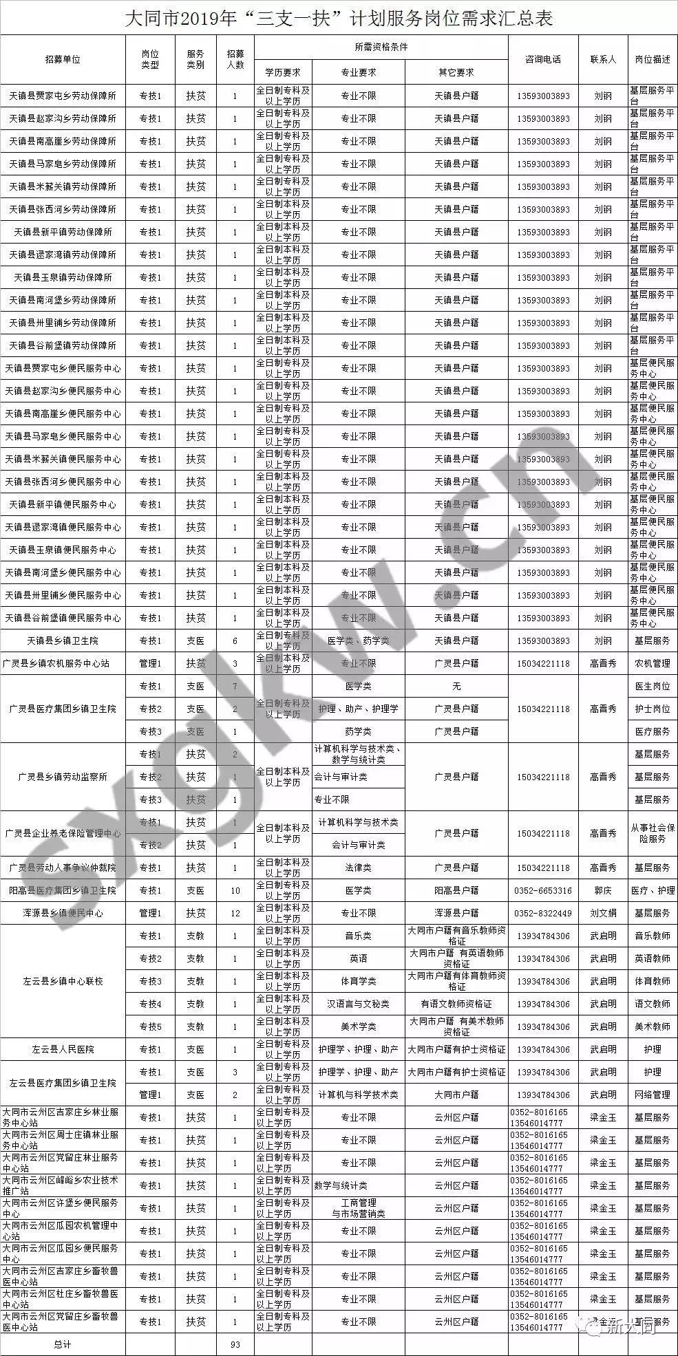 大同市2019年人口_大同广灵县2019择优选聘工作人员公告(3)