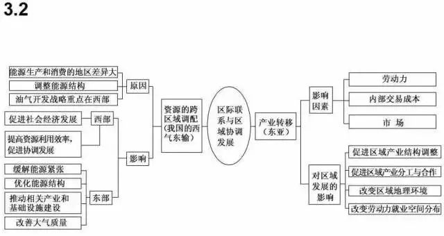 
2019桂林二模各科试题及答案汇总附高中思维导图


