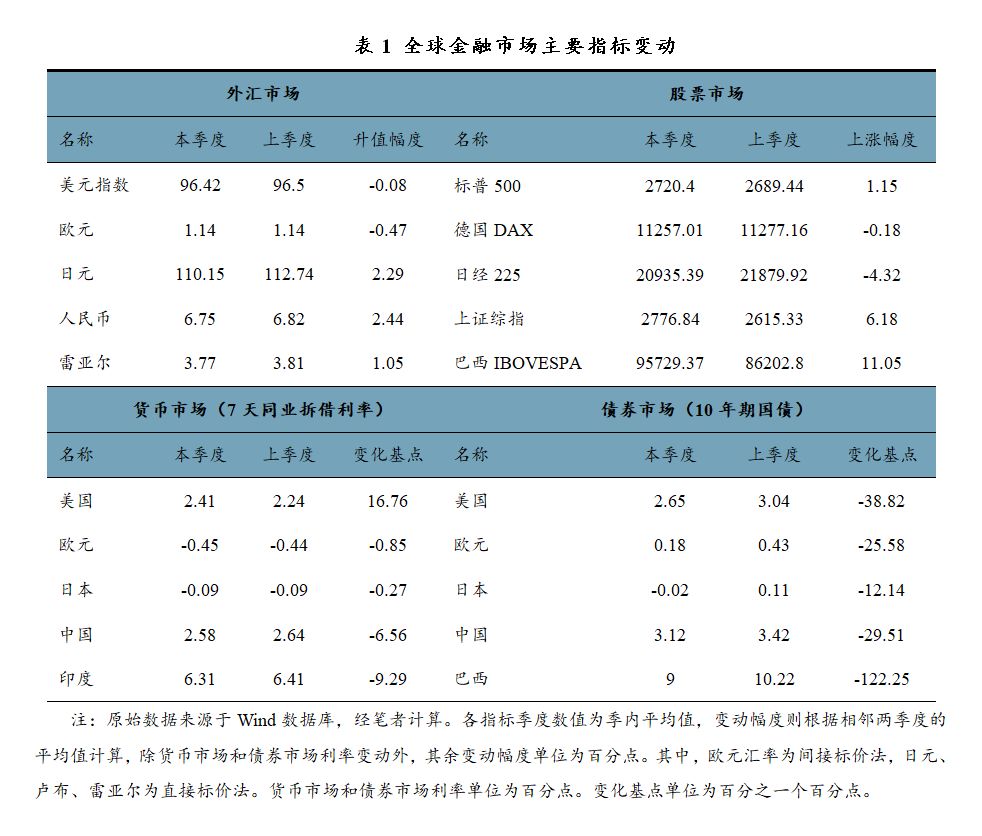 2019年外部经济环境_...受到2018年经济形势影响