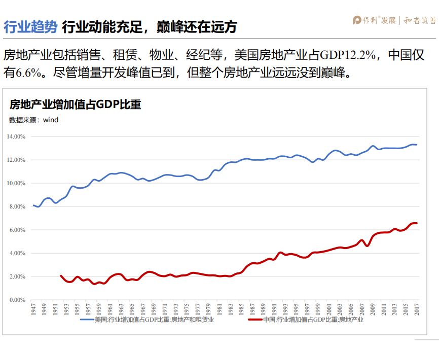 gdp包括房地产吗(2)