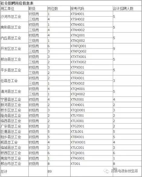 河北威县人口_河北威县最新规划图