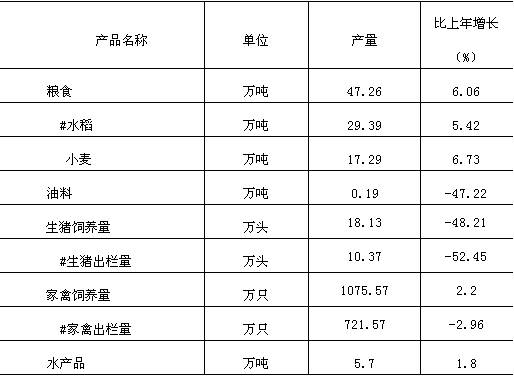 洪泽区gdp2020_洪泽区拆迁规划图