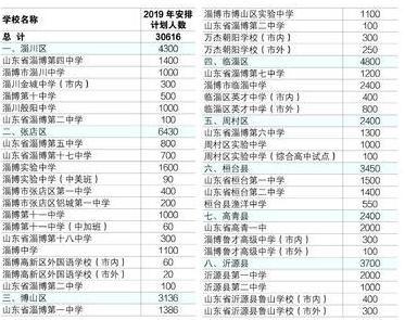 淄博2019年人口_淄博市人民政府 部门动态 笔墨写华章,丹青绘山河 市博物馆举(3)