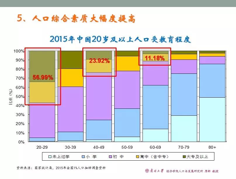 最新各省人口_最新公布 福建省各县 区 叶姓人口分布数据(2)