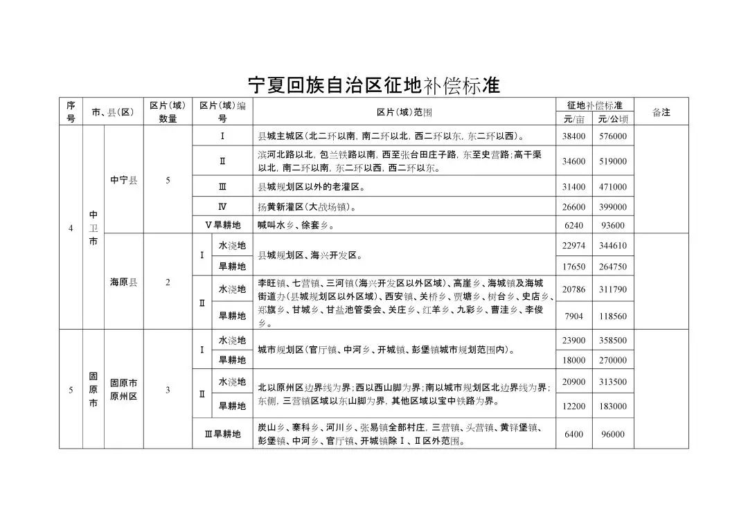 农村拆扦人口赔偿标准_农村别墅(3)