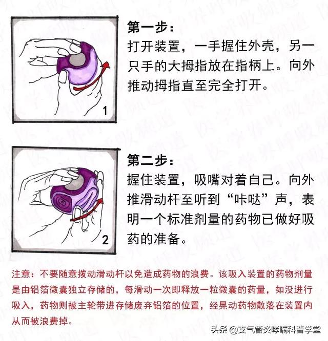 布地奈德,沙美特罗,噻托溴铵等吸入剂的使用误区!一定