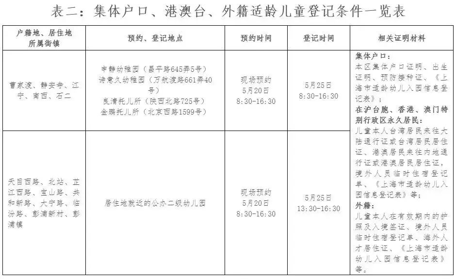 徐汇分局人口办_徐汇公安分局人口办开展身份证登记指纹信息集中宣传活动(3)