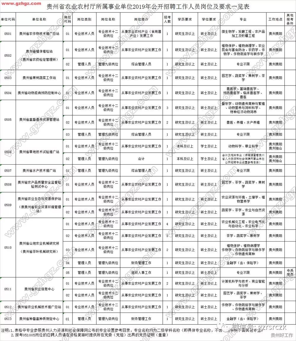 2019 农村人口_2019德州平原县农业农村局招聘工作人员28人简章