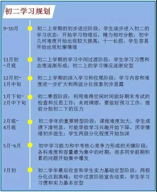
初一是道坎，初二是个坡，初三是座峰！中小学生家长须关注


