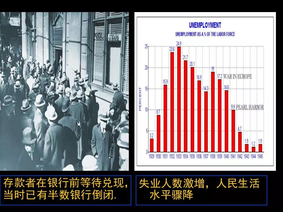 资本主义消灭人口_人口普查