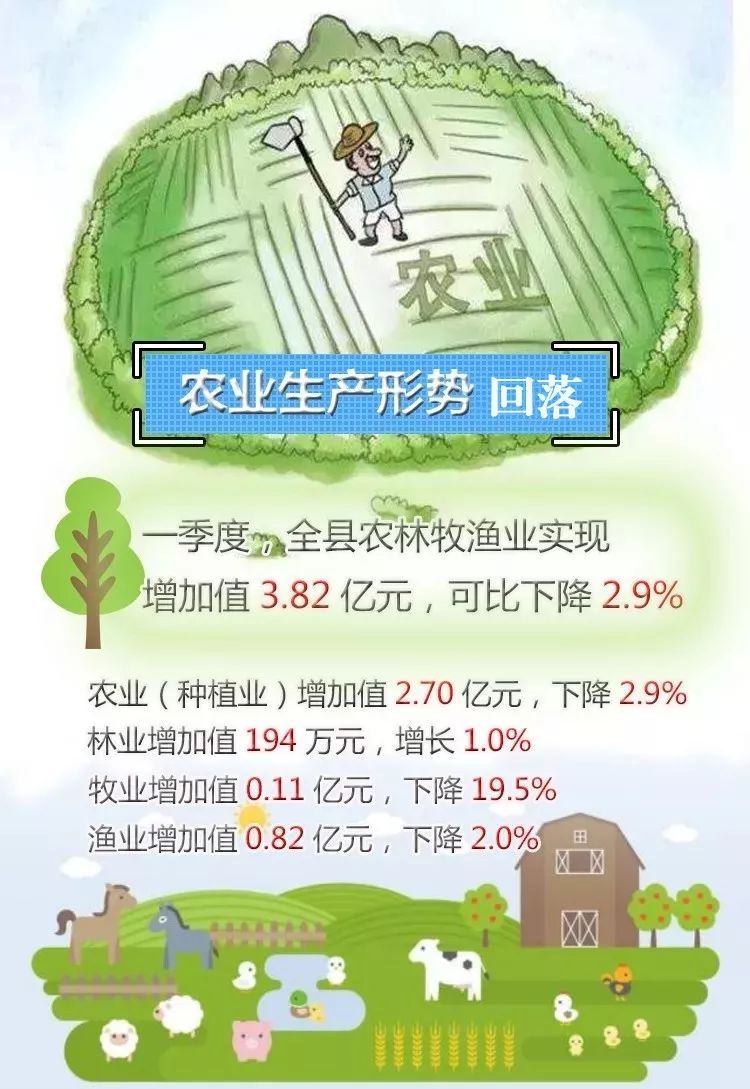 浙江嘉善一季度gdp_一季度多省GDP增速创纪录 浙江省第三产业发力(2)