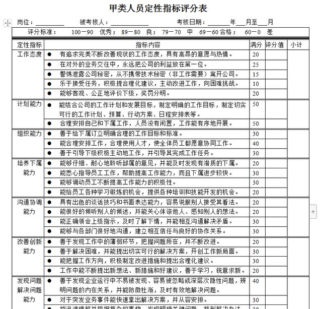 公司老总考核_劳务公司考核表格模板