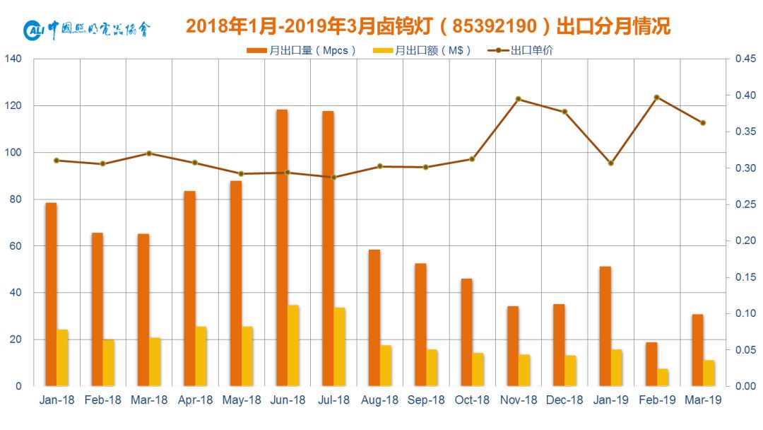 中国2019有多少人口_2019年4月中国陶瓷产品出口量及金额增长情况分析