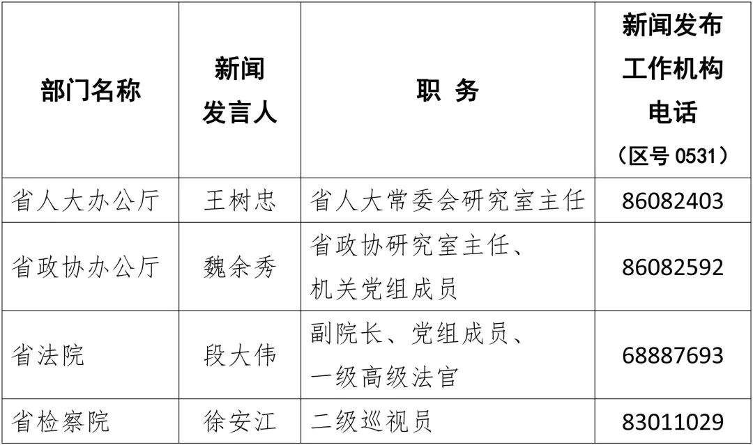 烟台2019年常住人口_2019威海文登整骨烟台医院医护人员招聘公告 40人(3)