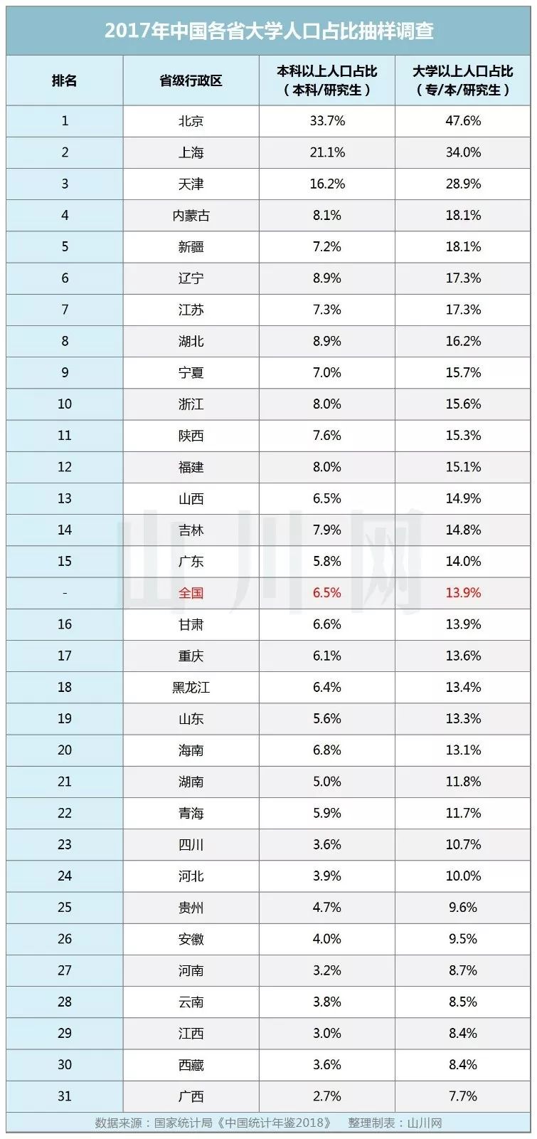 硕士占人口_清华大学公布毕业生出国比例 听听不出国的理由