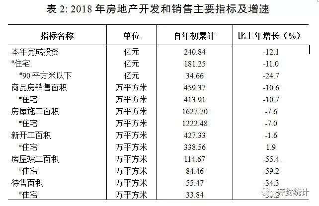 2018开封市经济总量_开封市地图