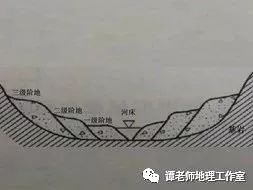 内叠阶地(3)基座阶地:阶地有两种物质组成,上部是河流冲积物,下部是