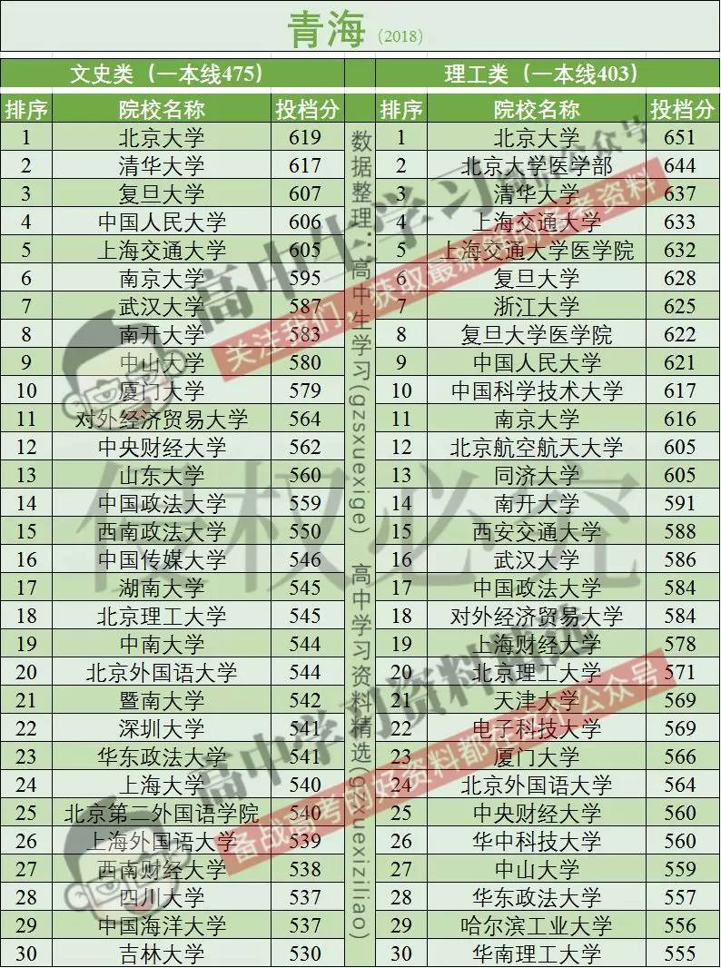 高考报名人数全国超千万!这个省超百万!分数线会大幅上涨吗?
高考报名人数全国超千万!这个省超百万!分数线会大幅上涨吗?