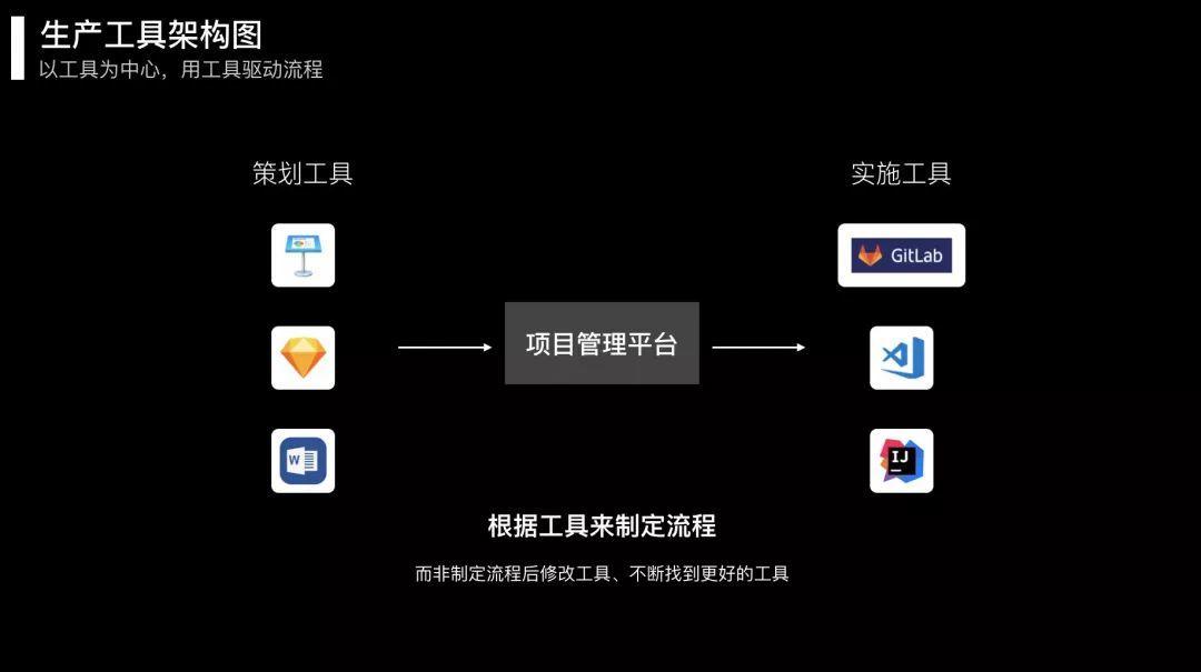 
产业互联网，到底如何才能落地


