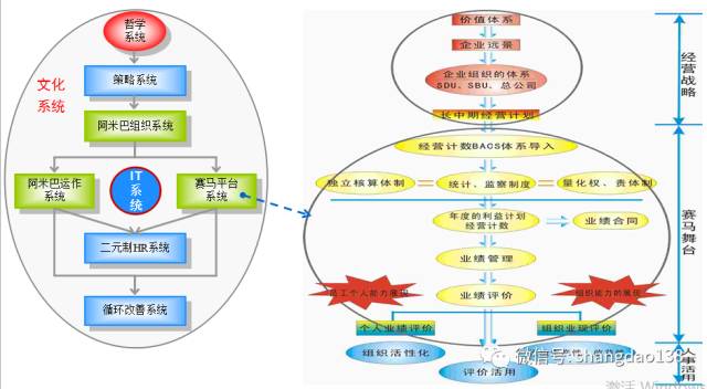 《人人成为经营者-阿米巴经营实操方案班》报名函!