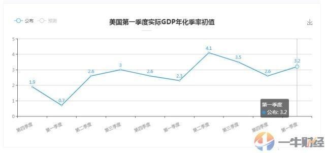 中国对韩国gdp贡献