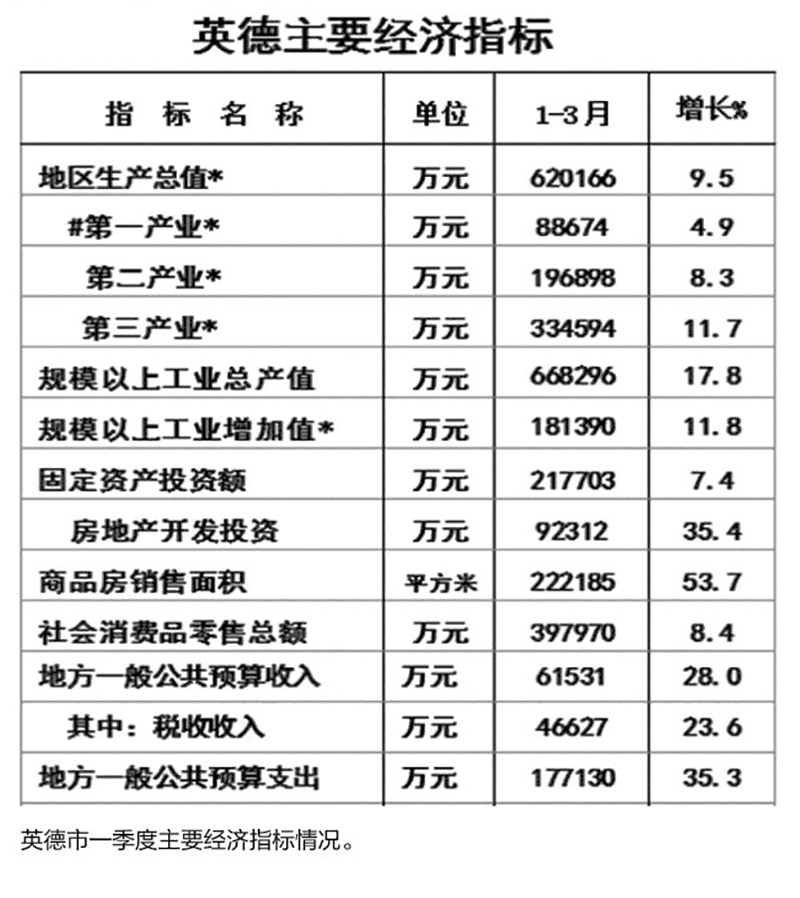 2019年一季度经济_阜阳 2019年一季度经济运行情况(2)