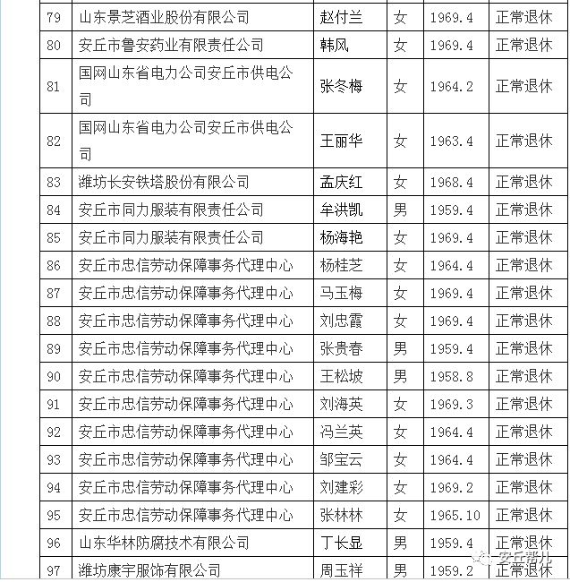 安丘市人口多少_关于公布2019年潍坊大学生暑期公益实习活动首批入围人员名单