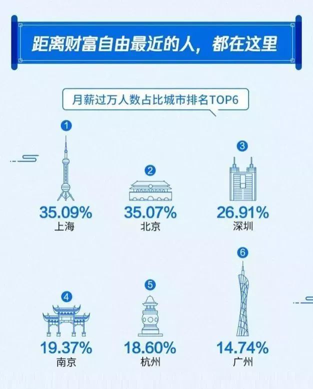 中国人口月薪上万_中国人口(3)