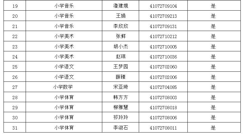 封丘县人口有多少人口_大家注意 封丘振兴路与幸福路路口由北向东,禁止左转