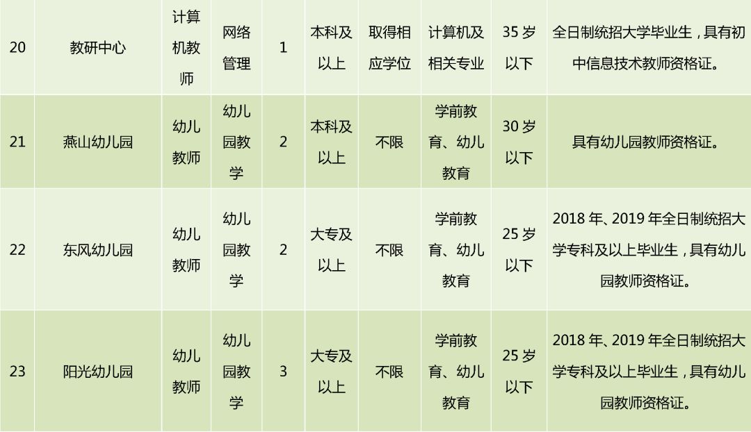 房山简谱_房山线地铁最新线路图(3)