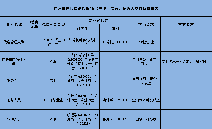 民营医院招聘_民营医院招聘