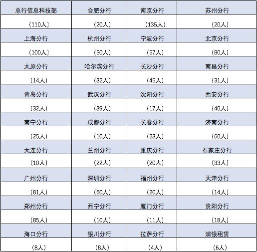 海口2020年人口多少_海口地铁2020年规划图